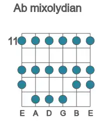 Guitar scale for mixolydian in position 11